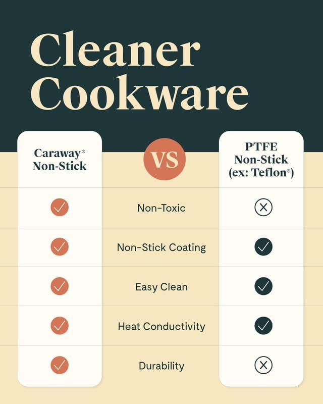 Caraway Nonstick Ceramic Frying Pan (2.7 qt, 10.5") - Non Toxic, PTFE & PFOA Free - Oven Safe & Compatible with All Stovetops (Gas, Electric & Induction) - White