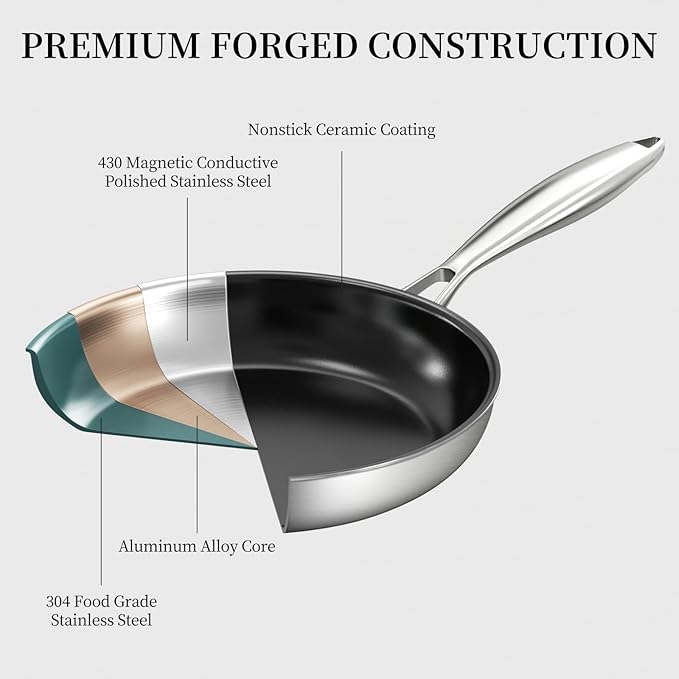 Stainless Steel Frying Pan Set with Lids, 6 Pieces Titanium Ceramic Frying Pans Nonstick W/Lid, Non Stick Egg Omelet Cooking Pan Set with Stay-Cool Handle, Induction Compatible, PFAS&PFTE Free