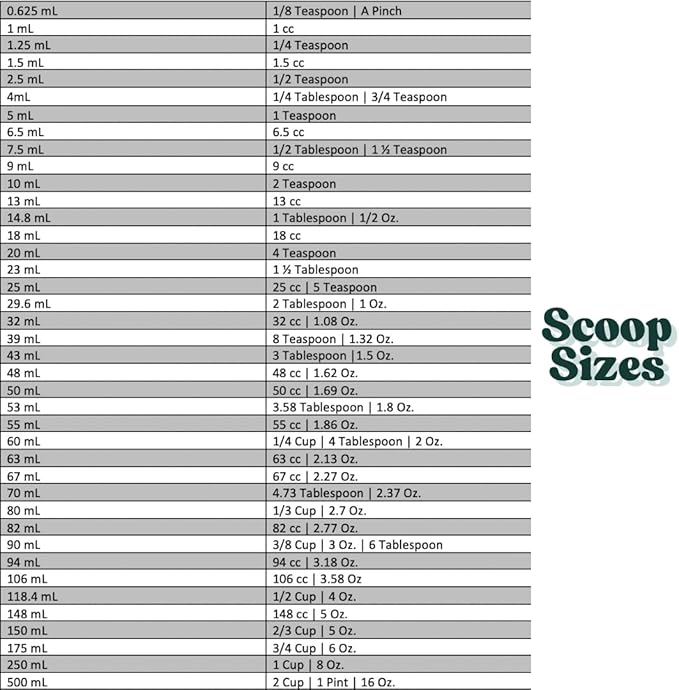 50 mL (50 CC | 1.69 Oz.) Long Handle Scoop for Measuring Coffee, Pet Food, Grains, Protein, Spices and Other Dry Goods (Pack of 10)