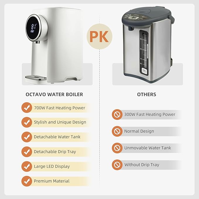 OCTAVO Water Boiler & Warmer 5 Liter, 304 Stainless Steel Water Tank, 700 Watt 6 Adjustable Water Temperature, LCD Touch Control Screen, Child Lock with Water Shortage Indicator