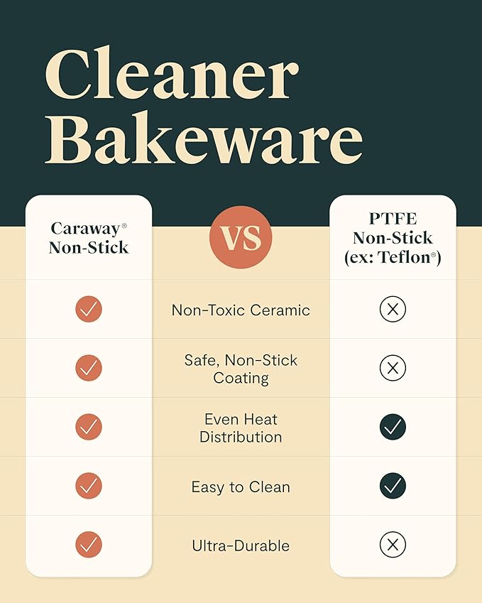 Caraway Nonstick Ceramic 6 Cup Muffin Pan – Non-Toxic, PTFE & PFOA Free – Oven Safe – Aluminized Steel Core – Small Muffin Pan for Baking Cupcakes, Muffins & More - Marigold