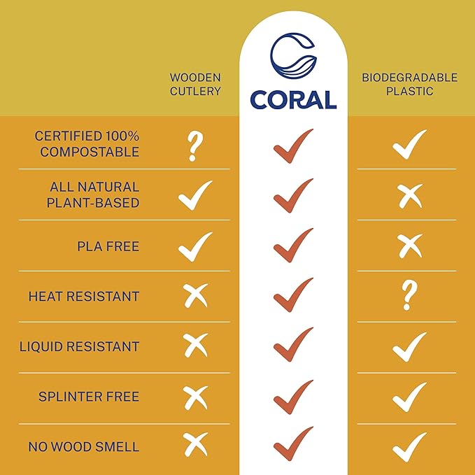 CORAL Ivory White 100% Compostable Spoons & Forks Set - 220 Pieces - No Plastic Utensil 110 Forks, 110 Soup Spoons - Break Resistant with Smooth Edges, Ocean Friendly Alternative to Plastic Silverware