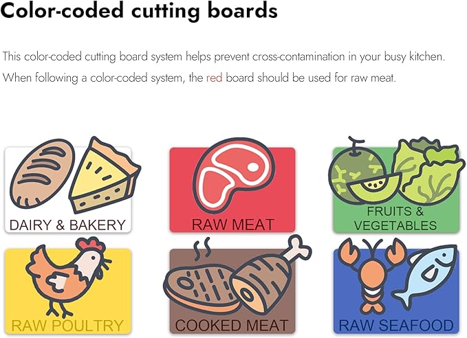 CURTA Cutting Boards for Kitchen, 20" x 14" x 0.5" Yellow Color Coded Plastic Commercial Chopping Board with Anti Slip Surface Dishwasher Safe