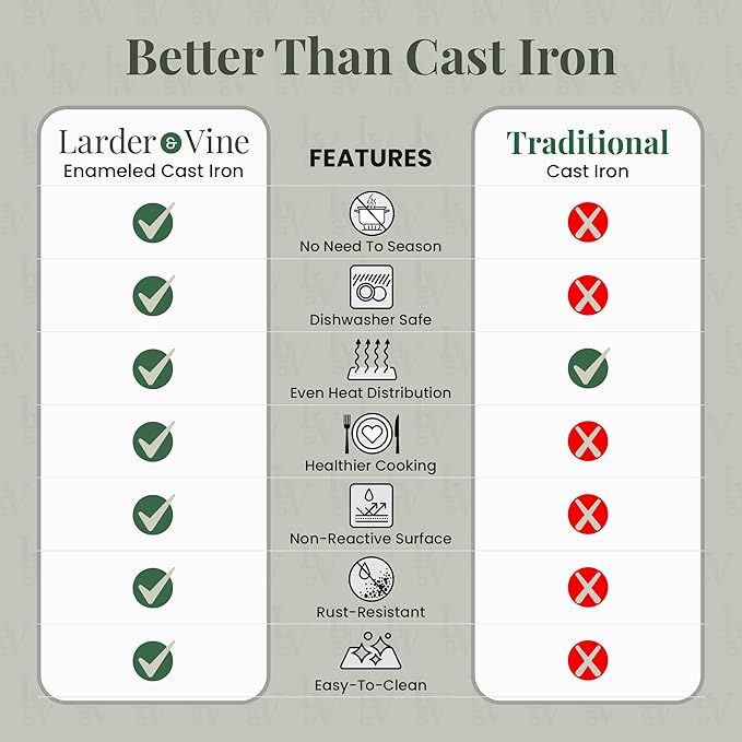 Larder & Vine Enameled Cast Iron Skillet | 10.25 inch Skillet | Saute Pan with Pour Spouts | Enamel Coated Cast Iron | Compatible on All Cooktops & Oven Safe to 500 F | Cabernet