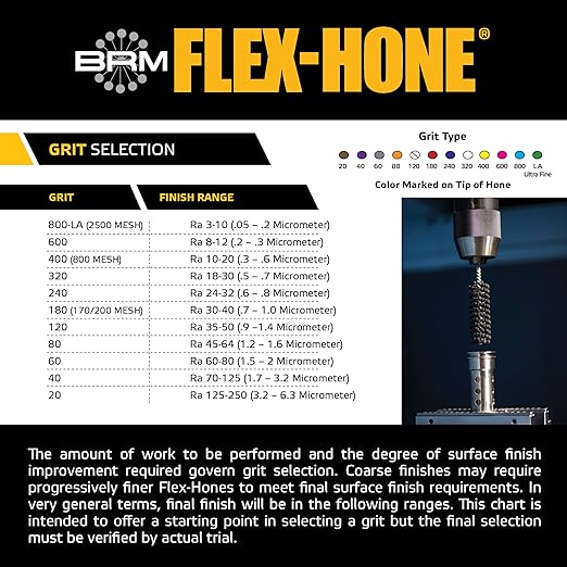 Brush Research BC1260 FLEX-HONE®, 1/2" (12.7mm) Diameter, 60 Grit, Silicon Carbide, for Mild Steel, Stainless Steel, Cast Iron and Softer Ferrous Materials