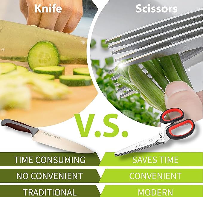 Herb Scissors with 5 Blades & Cleaning Kit, Stainless Steel Kitchen Shears for Herbs, Lettuce, Cilantro, Dishwasher Safe, Soft-Grip Handle