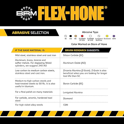 Brush Research BC30024 FLEX-HONE®, 3" (76.2mm) Diameter, 240 Grit, Silicon Carbide, For Mild Steel, Stainless Steel, Cast Iron and Softer Ferrous Materials