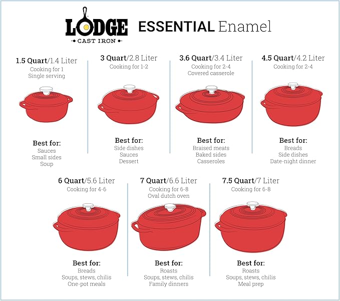 Lodge 6 Quart Enameled Cast Iron Dutch Oven with Lid – Dual Handles – Oven Safe up to 500° F or on Stovetop - Use to Marinate, Cook, Bake, Refrigerate and Serve – Avocado